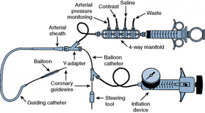 मेडिकल 20 मिलीलीटर 30bar संकेतक पीटीसीए गुब्बारा मुद्रास्फीति उपकरण